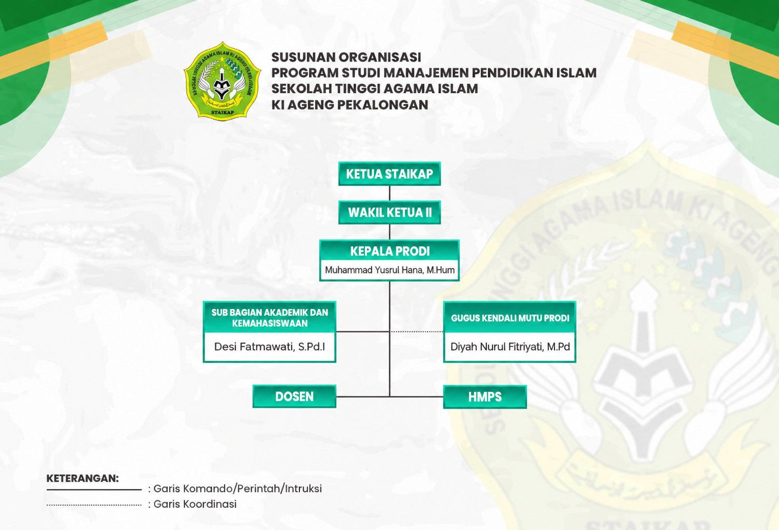Struktur Organisasi Program Studi PGMI